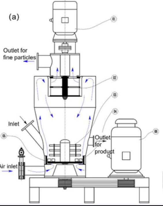 Multi-stage particle spheroidisation system